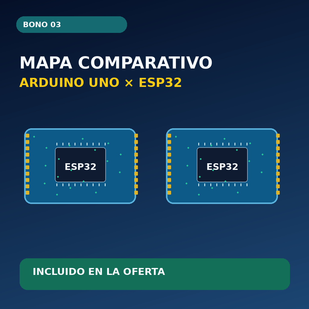 Ilustración conceptual: Mapa comparativo Arduino Uno vs. ESP32